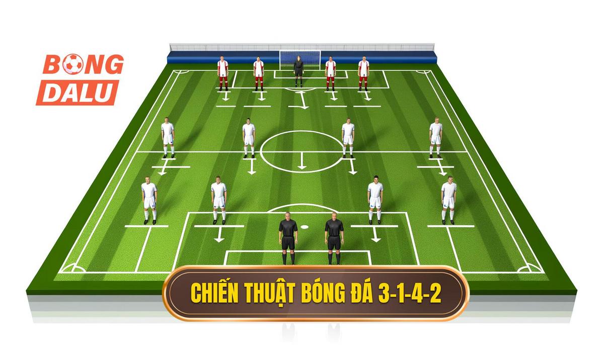 1. Khái quát về Chiến thuật bóng đá 3-1-4-2