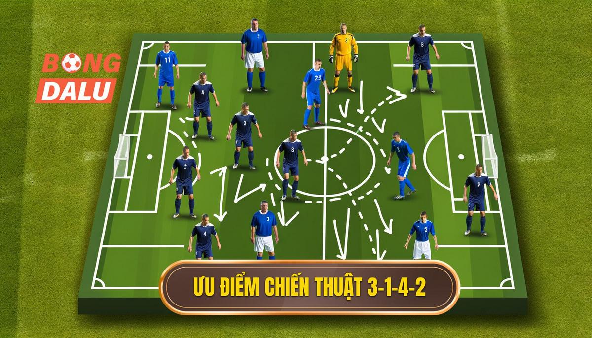 2. Ưu điểm của Chiến thuật bóng đá 3-1-4-2