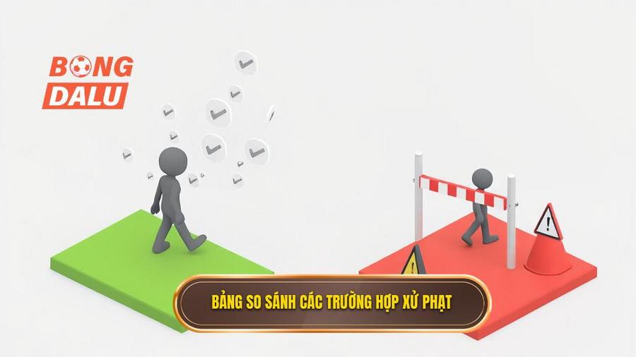 3. Bảng so sánh các trường hợp xử phạt