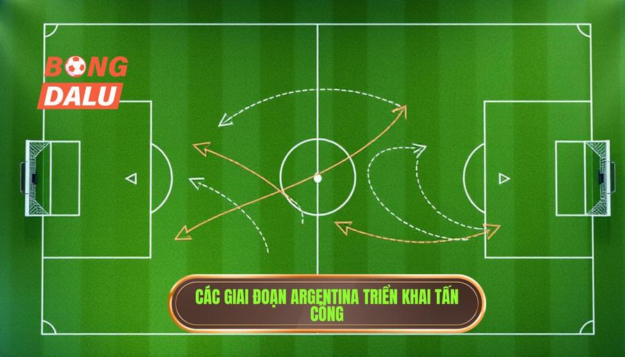2. Các giai đoạn Argentina triển khai tấn công Các giai đoạn Argentina triển khai tấn công