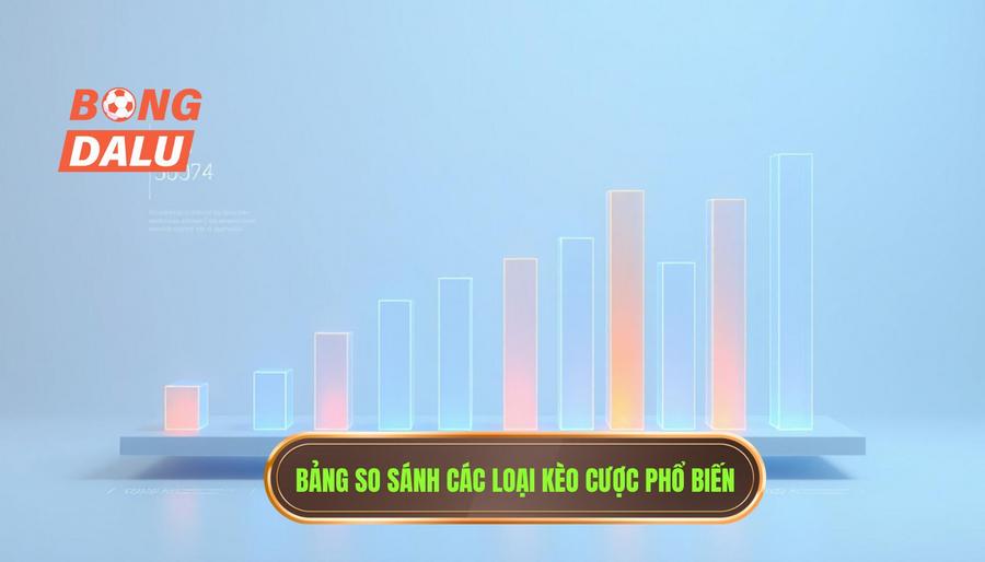 Bảng so sánh các loại kèo cược phổ biến